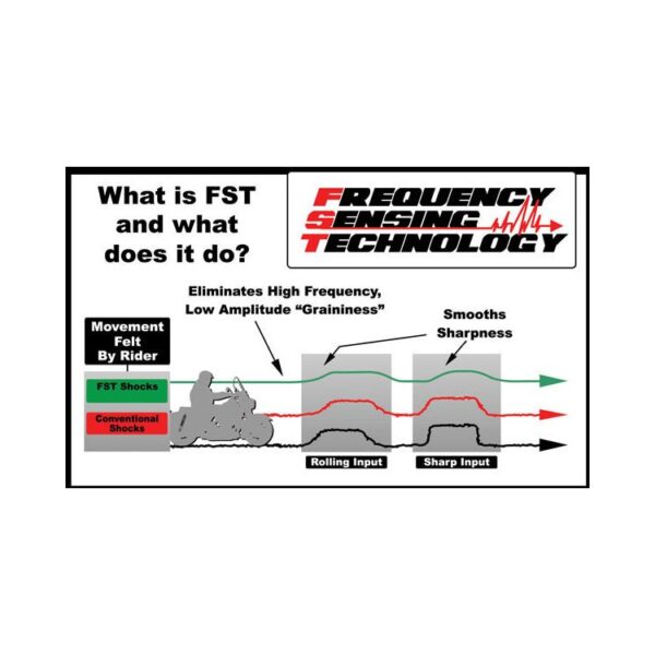 Progressive 444 Shocks For Harley